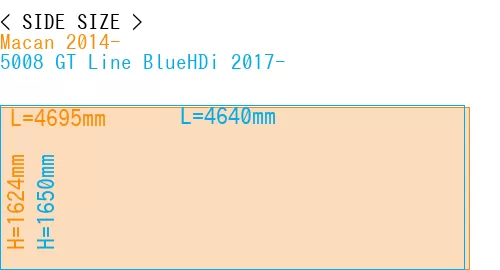 #Macan 2014- + 5008 GT Line BlueHDi 2017-
